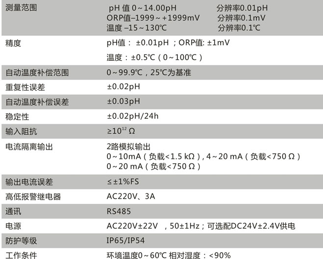 CN113-C技術參數