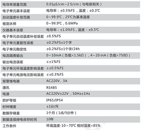 CN121-B技術參數