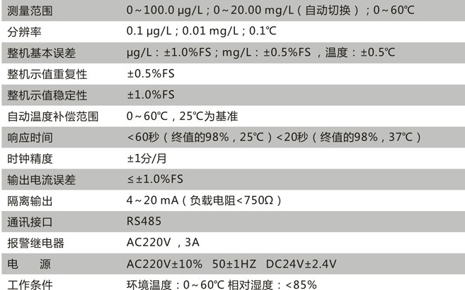 CN131-C技術參數