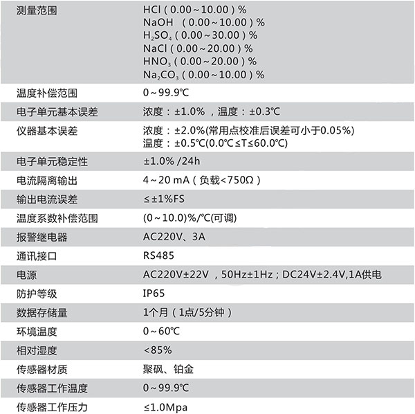 CN161-B技術參數