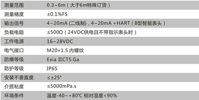 CN214技術參數