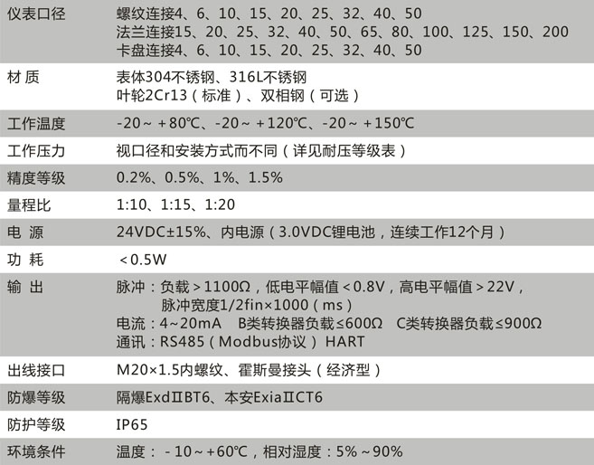 CN351-A技術參數